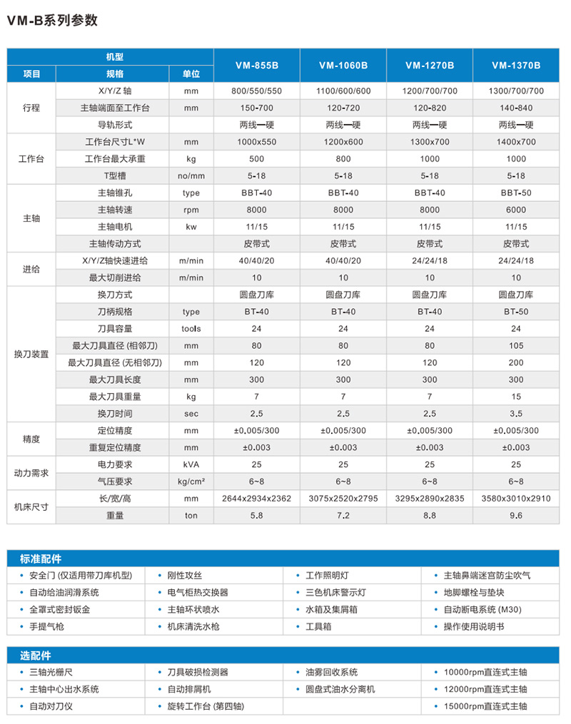VM-b参数.jpg