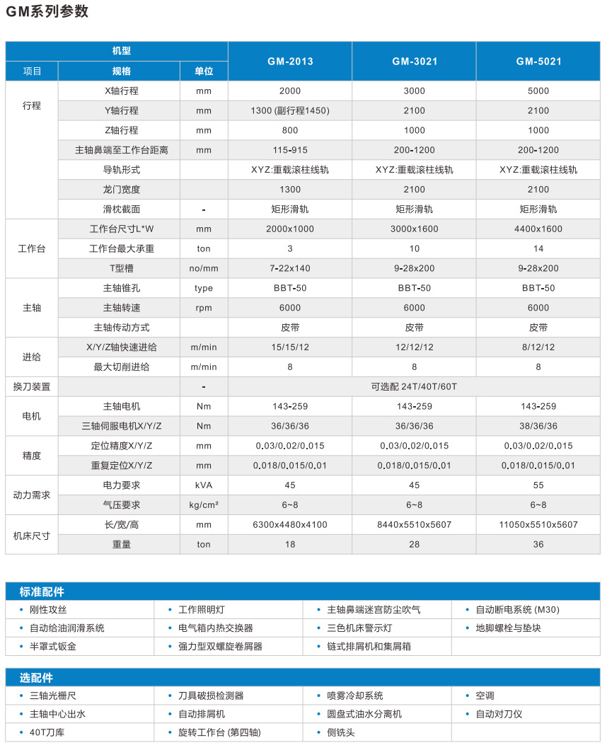 GM参数.jpg