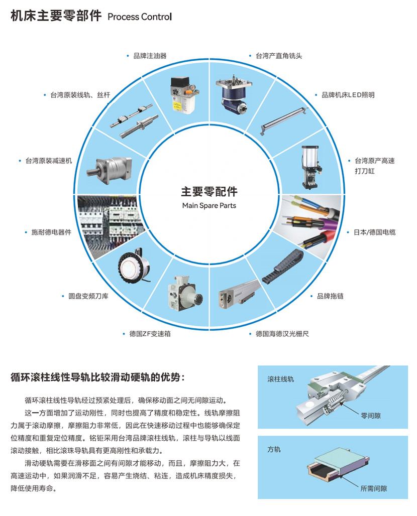 机床主要零部件.jpg