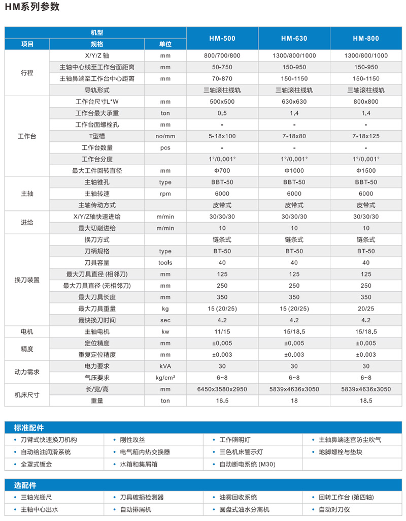 HM-参数.jpg