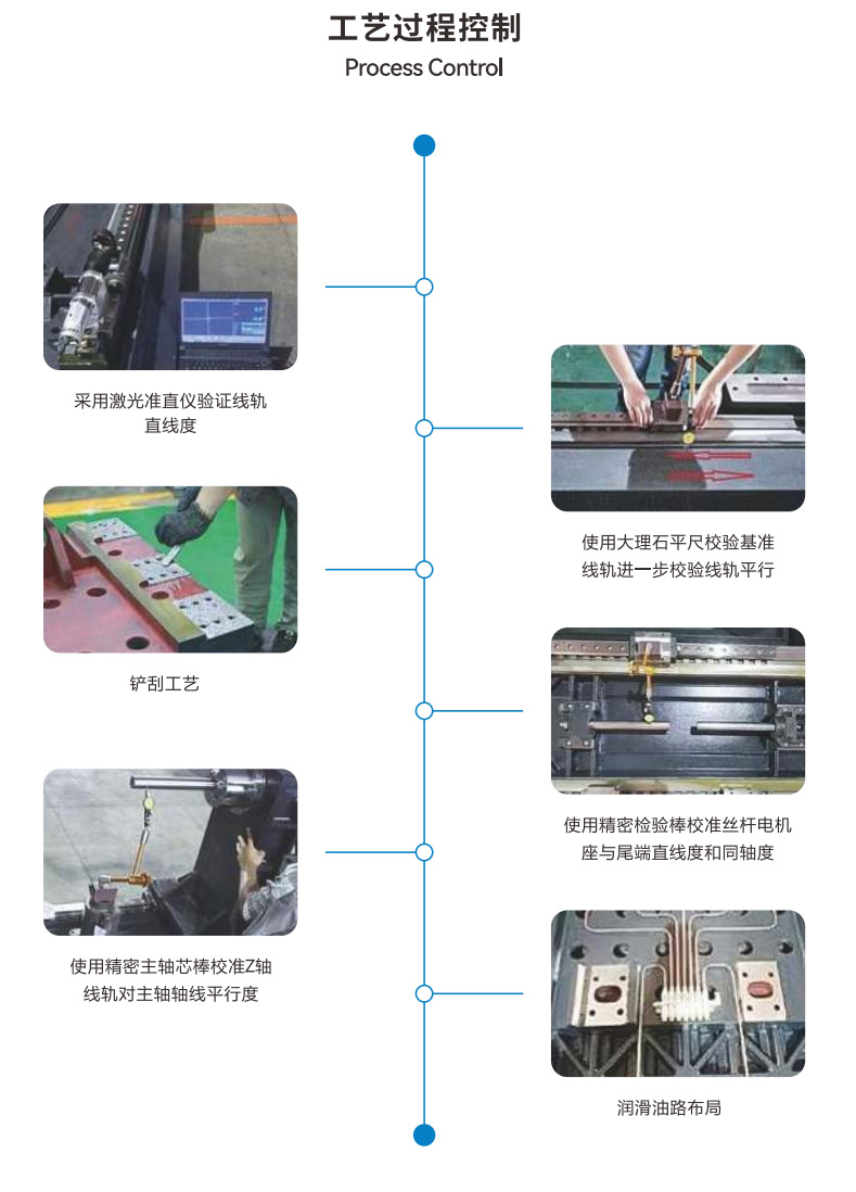 工艺.jpg